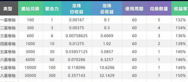 魔玩世界下载  v2.0.9图3