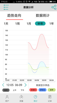 斯坦德利血压  v2.2.3图4