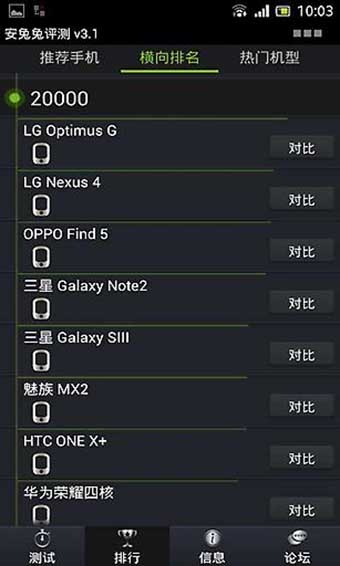 安兔兔手机性能排行最新  v7.1.401图1