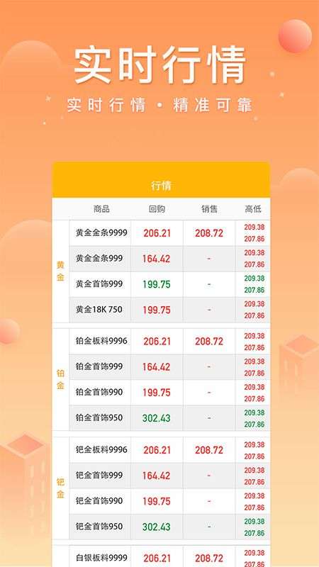 中鑫金业app下载最新版