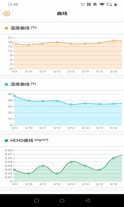 歌瑞斯空气检测