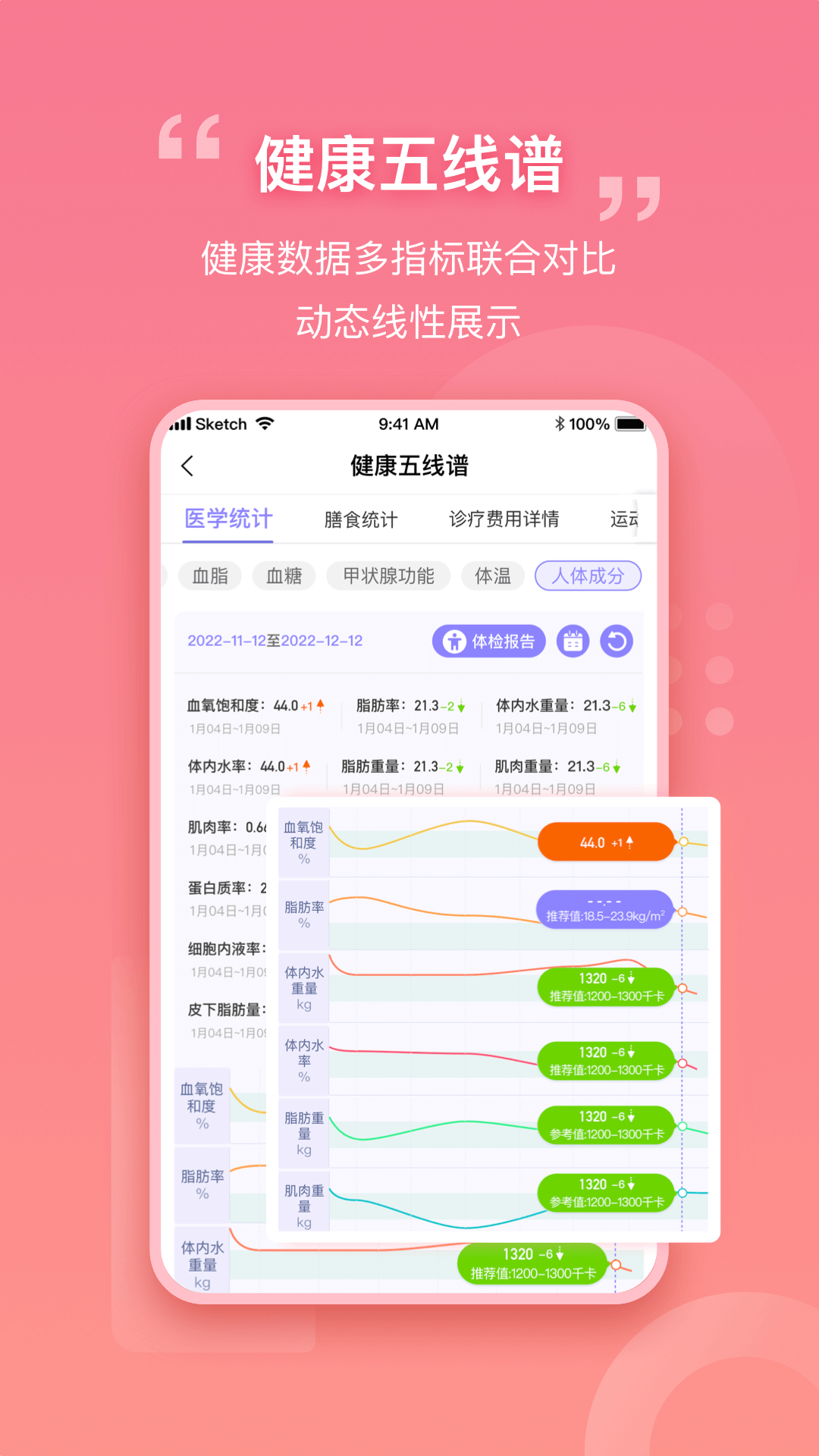 我AI健康  v1.5.3图1