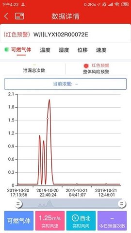 应急监测政府版