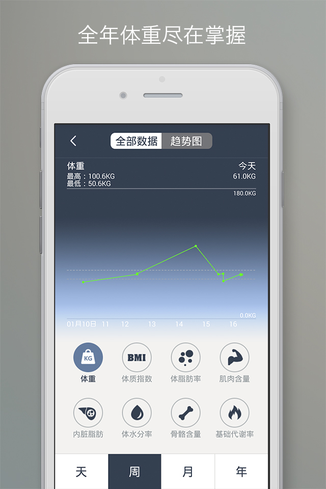 乐跑智能秤  v2.0.2图2