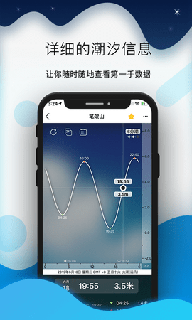 全球潮汐（Global  v4.2.40图1