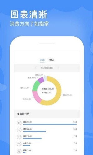 日记账最新版  v1.5图1