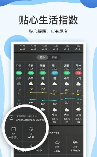 实时天气预报15日  v7.1.6图2