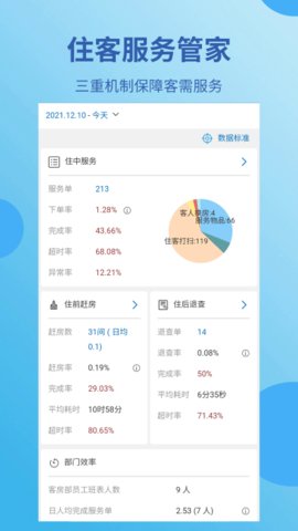 蓝豆云酒店管理  v2.0.1281.0图1