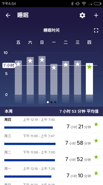 fitbit最新版APP  v3.36.2图1