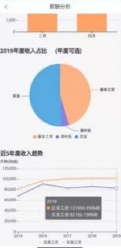 中油员工宝最新版v1.2.0官方安卓手机版  v1.0.4图1