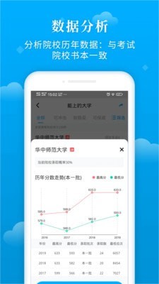 蝶变志愿破解版下载